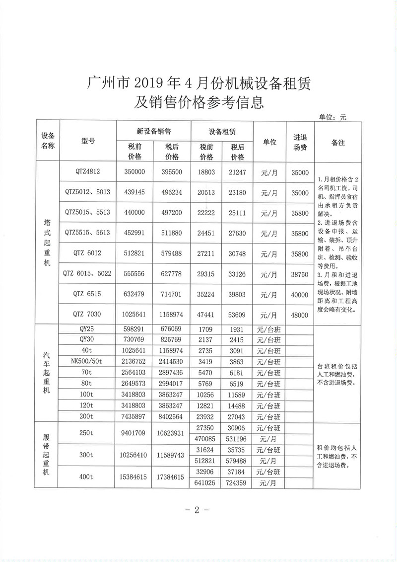 现代建筑施工与成都机械设备的不解之缘